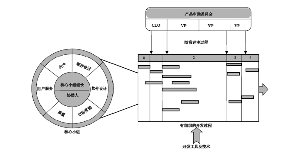 IPD的系統結構 IPD的系統結構